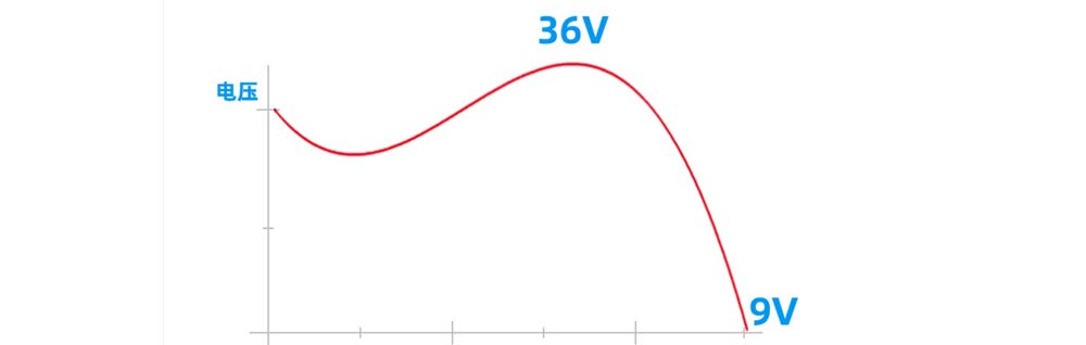 車載遠程監(jiān)控