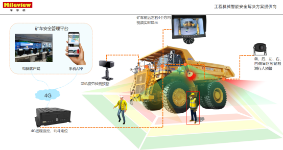 車(chē)載監(jiān)控