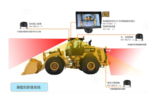 工程車監(jiān)控系統(tǒng) 工程車監(jiān)控系統(tǒng)